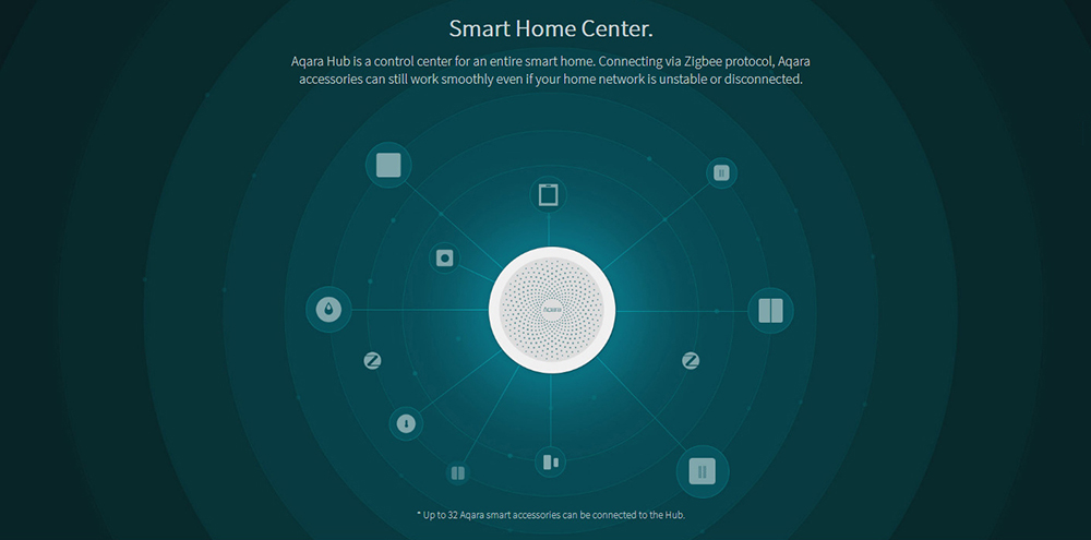 Aqara ZHWG11LM Wireless WiFi Zigbee Smart Gateway for Home Automation HOMEKIT Version ( Xiaomi Ecosystem Product ) - White