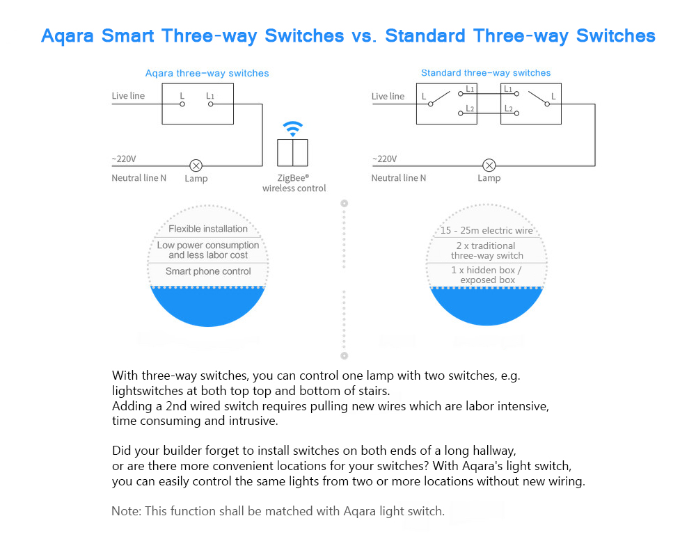 Aqara WXKG02LM Smart Light Switch Wireless Version Double Key International Edition ( Xiaomi Ecosystem Product )